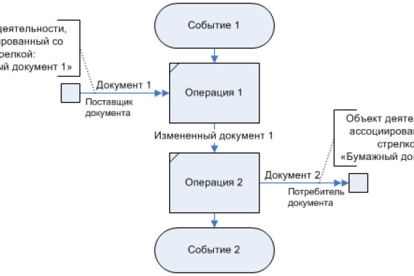 Найти ссылку кракен